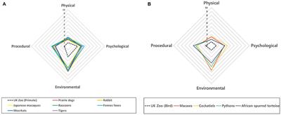 Animal Welfare Assessment in 16 Zoos in South Korea Using the Modified Animal Welfare Assessment Grid